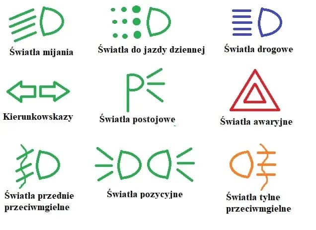 Jakie światła są z tyłu samochodu? Kluczowe informacje i funkcje