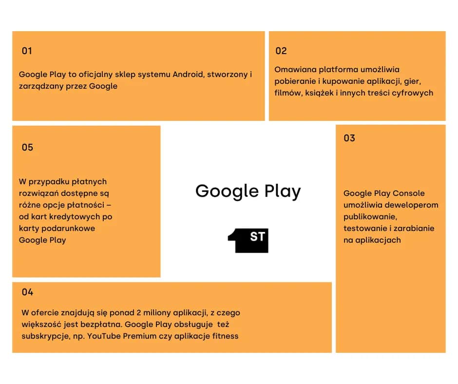 Google Play 20 zł: Jakie są najlepsze oferty i zakupy za tę kwotę?