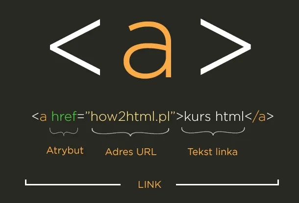 Jak zmienić kolor hiperłącza HTML i wyróżnić swoje linki w sieci