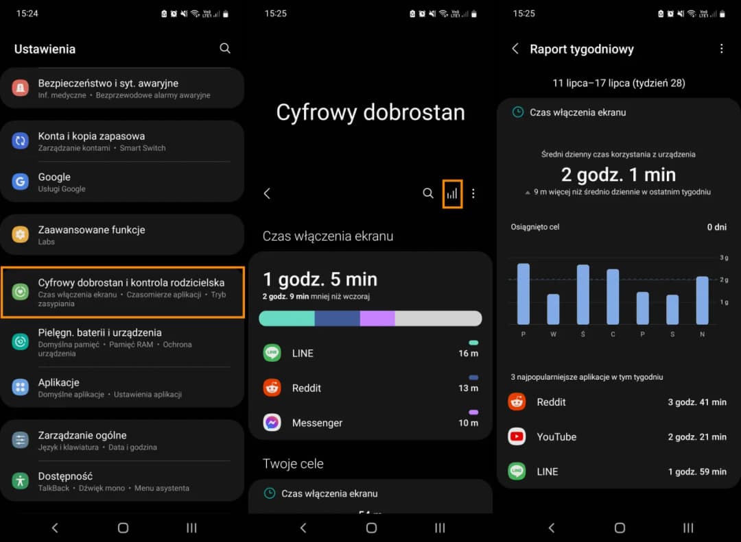 Jak sprawdzić czas spędzony na telefonie Samsung – proste metody