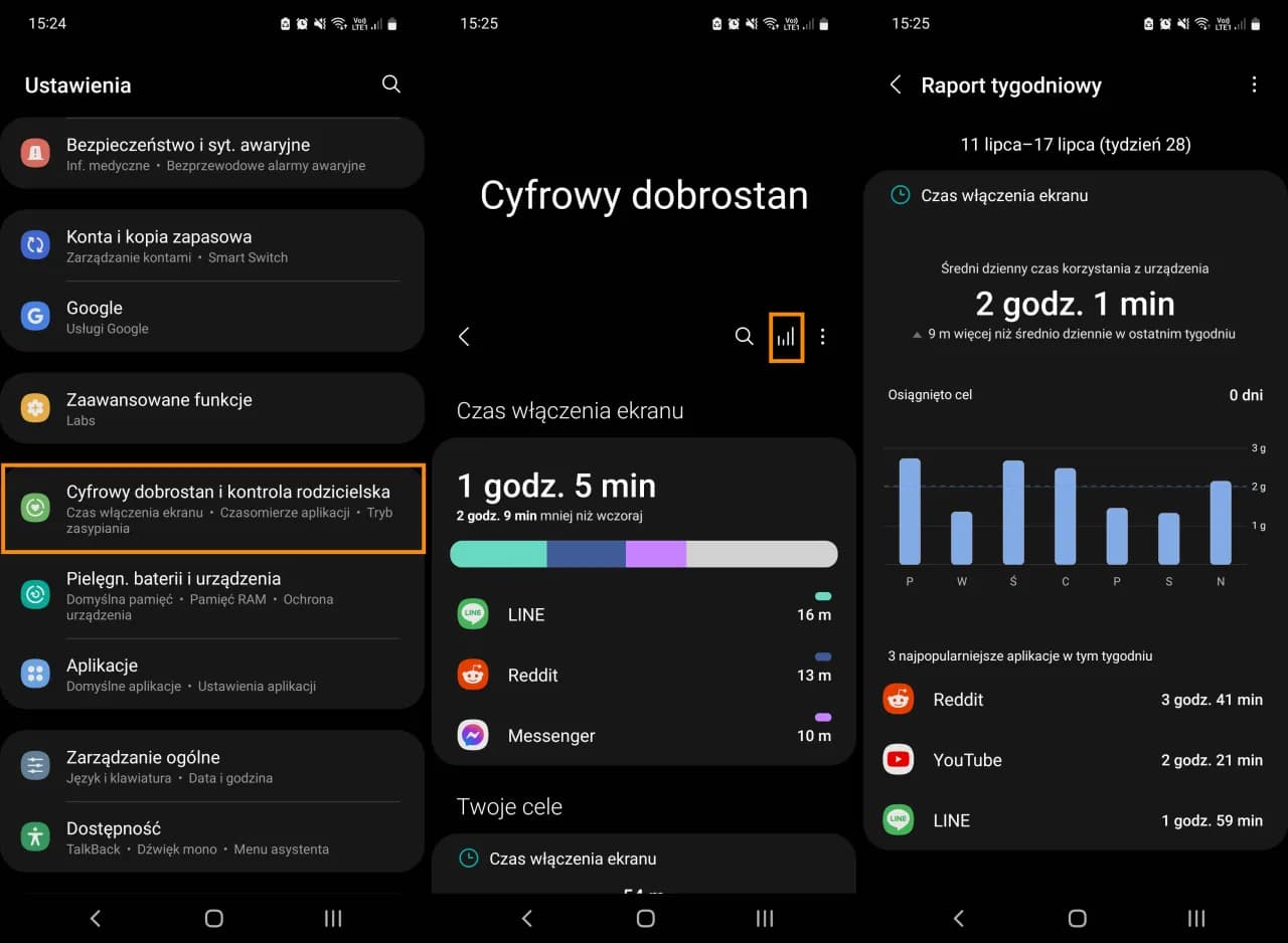 Jak sprawdzić czas spędzony na telefonie Samsung – proste metody