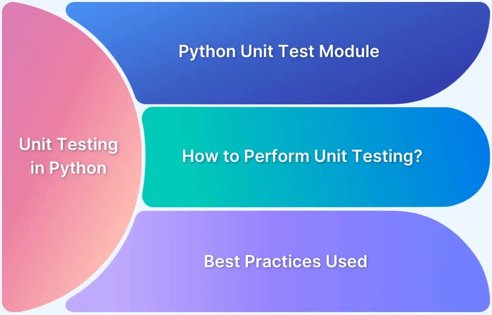 Testy integracyjne w Pythonie z pytest i unittest - poradnik