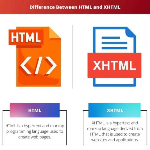 Podstawowa funkcja HTML i XHTML: poznaj różnice i zastosowania w praktyce