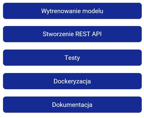 Budowanie i trening modeli Machine Learning - poradnik dla początkujących