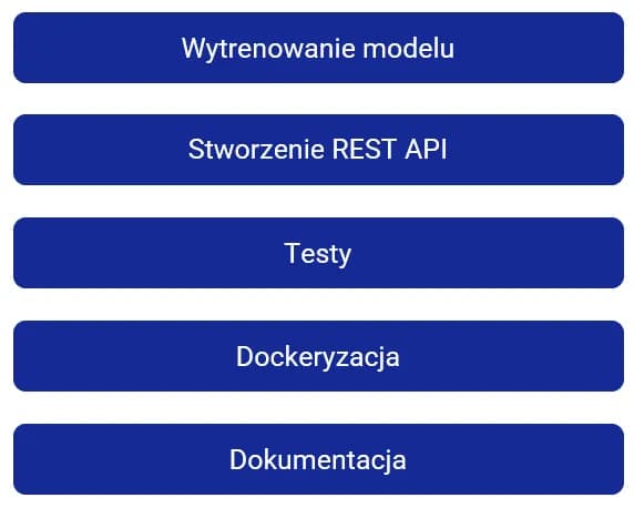 Budowanie i trening modeli Machine Learning - poradnik dla początkujących