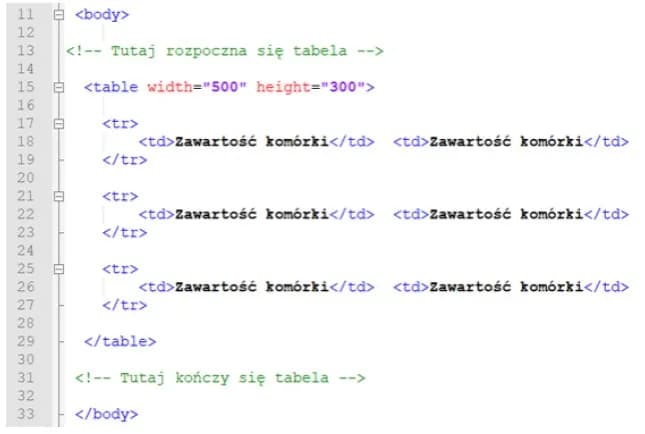 Jak zrobić tabelę w HTML w Notatniku – prosty poradnik dla początkujących