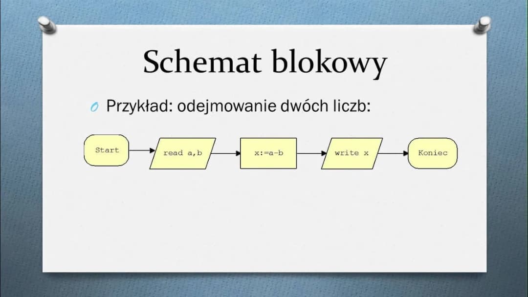 Algorytmy i struktury danych w programowaniu - nauka krok po kroku