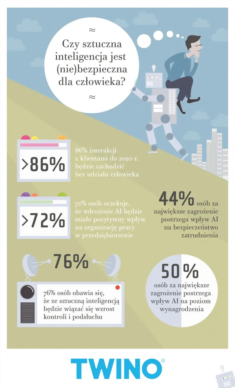 Czy sztuczna inteligencja jest niebezpieczna? Zagrożenia i jak ich uniknąć