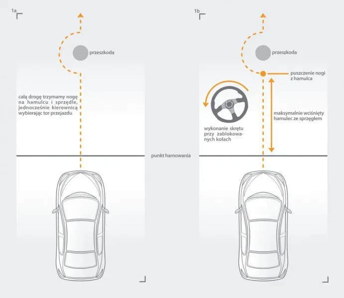 Jak prawidłowo używać sprzęgła przy hamowaniu, by poprawić bezpieczeństwo